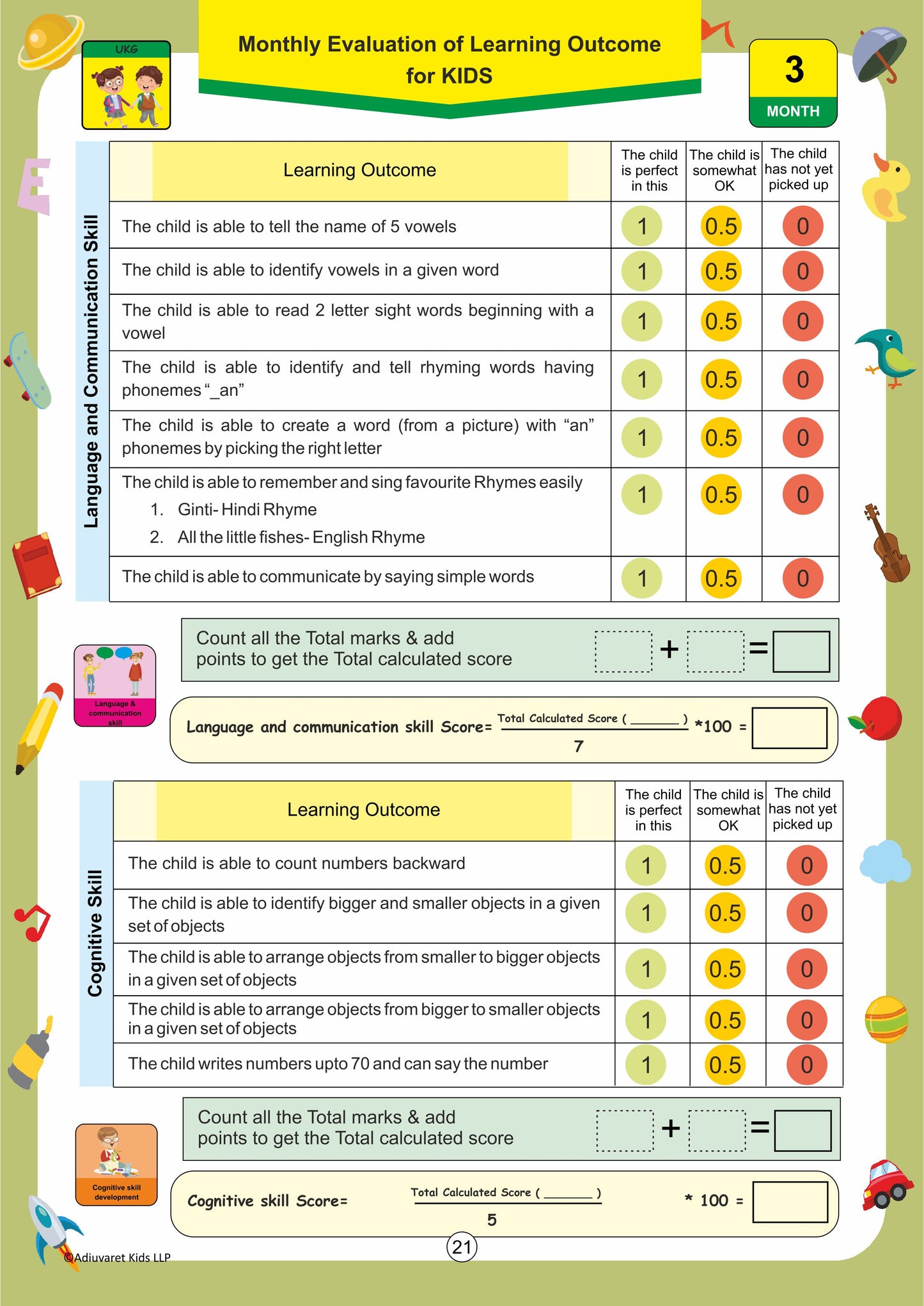 Prime Technique Month-3 Assessment UKG (DIGITAL)