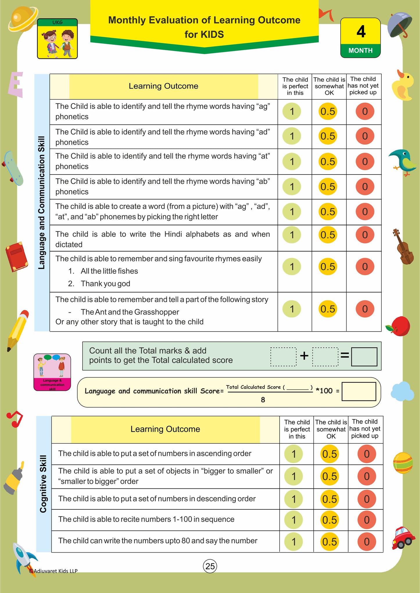 Prime Technique Month-4 Assessment UKG (DIGITAL)