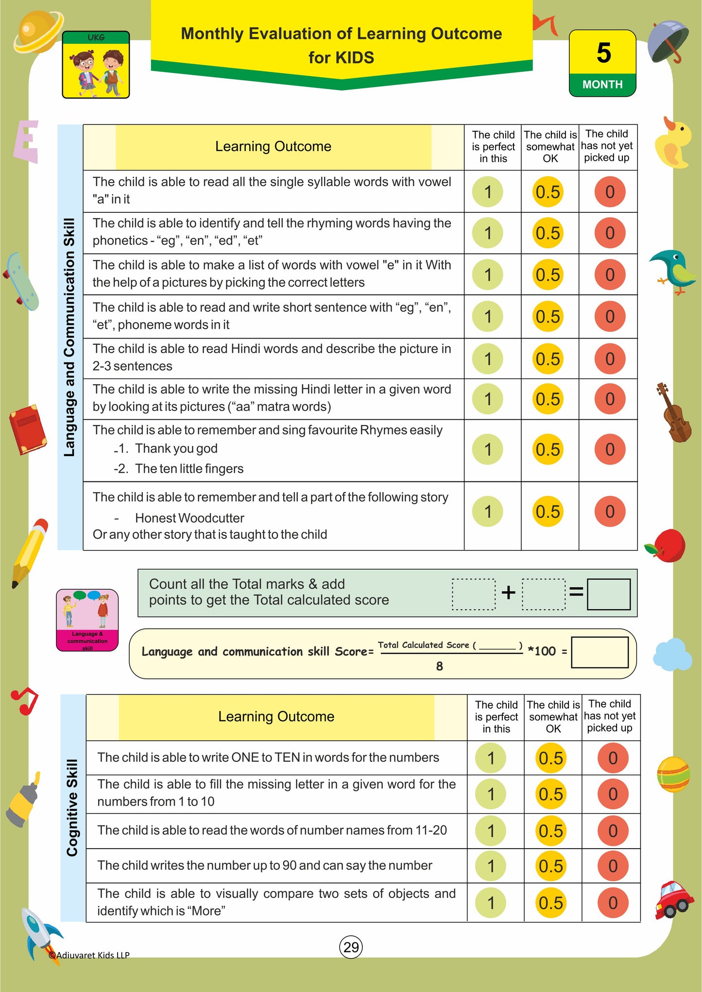 Prime Technique Month-5 Assessment UKG (DIGITAL)