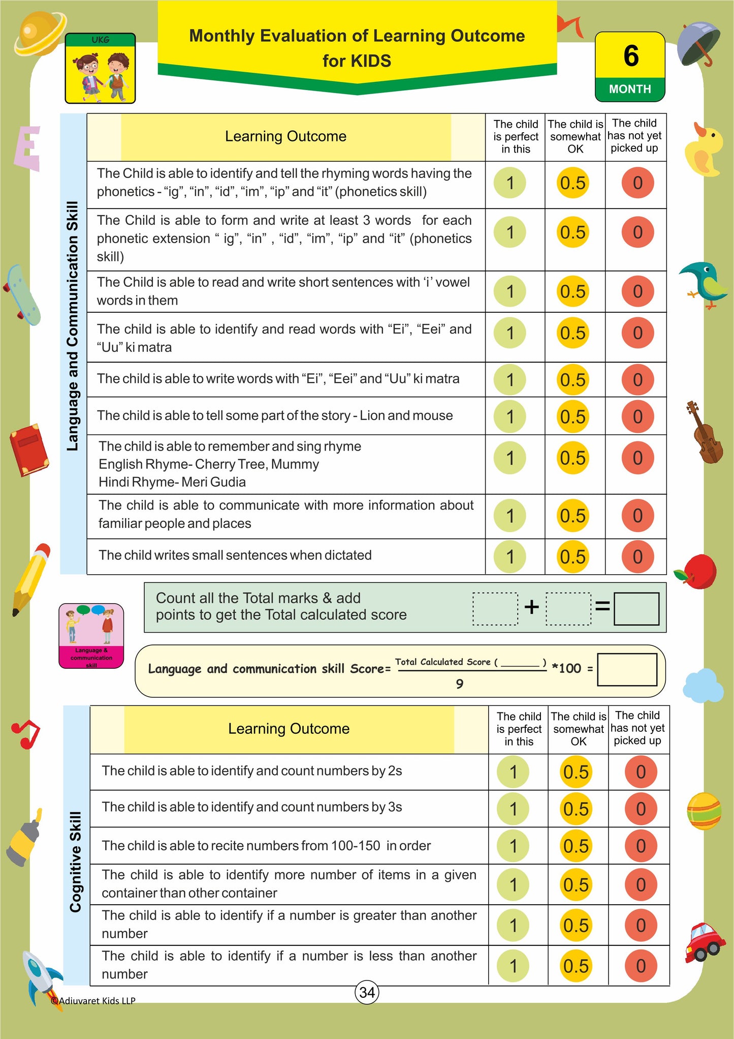 Prime Technique Month-6 Assessment UKG (DIGITAL)